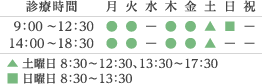 診療時間 9:00-12:30 14:00-18:30 土曜日8:30～12:30 13:30～17:30 日曜日8:30～13:30 休診日は木曜・祝日